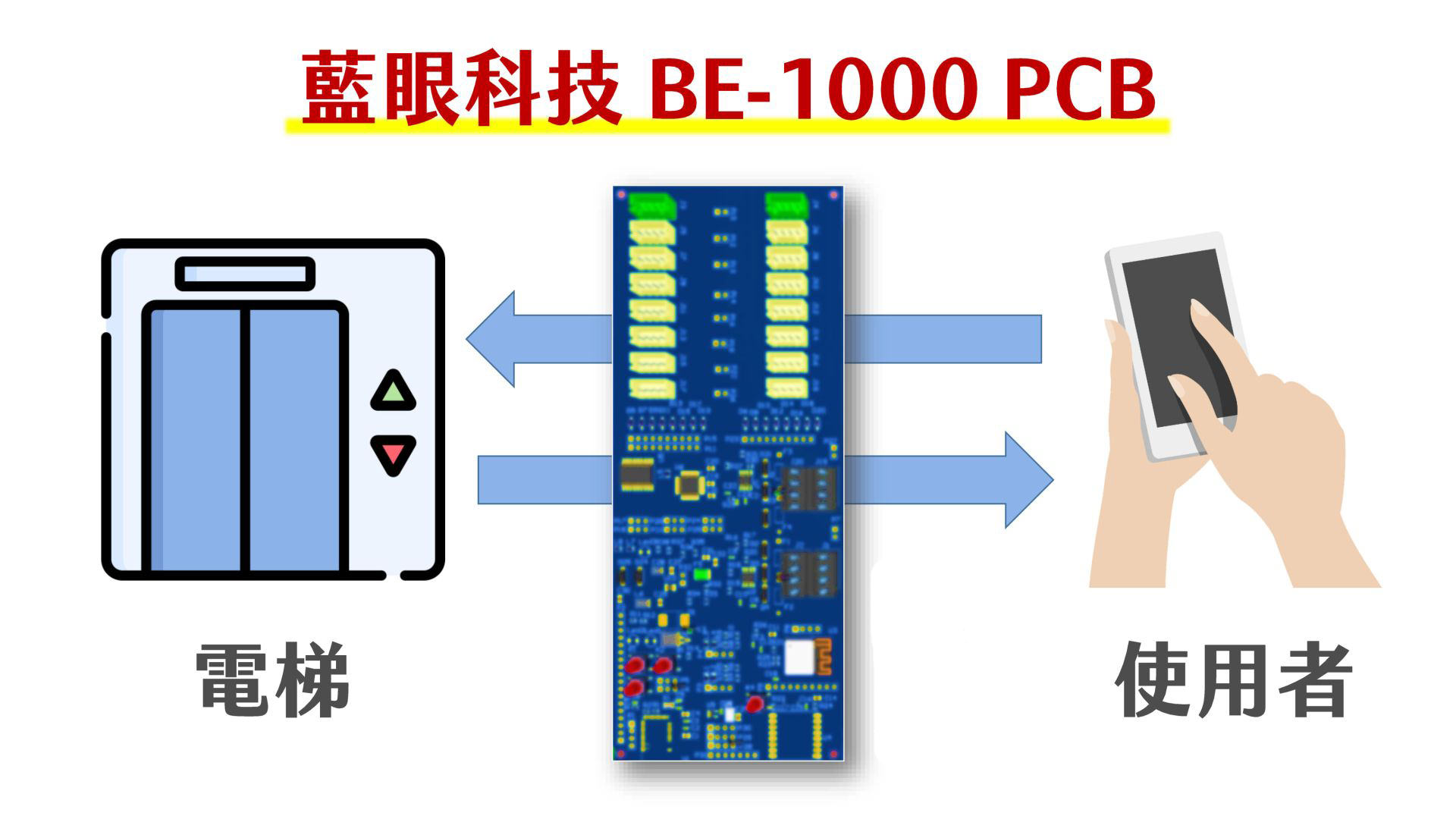BE-1000PCB使用场景